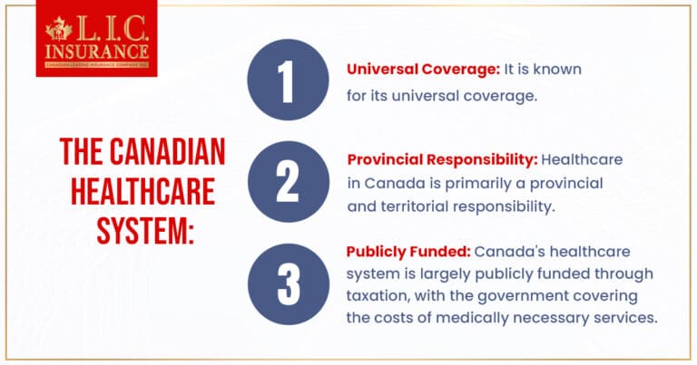 What International Students Need to Know About Canadian Healthcare?